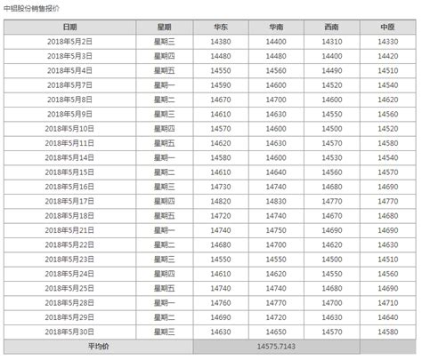 今日铝价2016-6-7_广东佳华铝型材有限公司