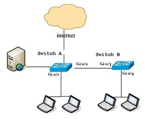 内控王终端安全运维-网络环路检测定位技术的发展过程