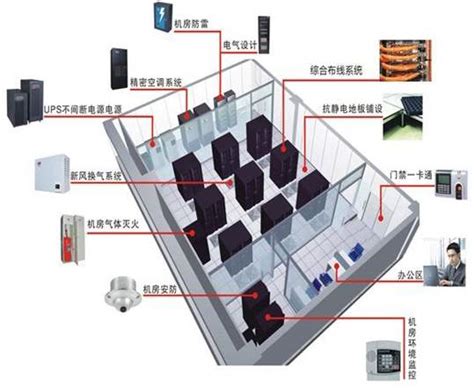 创通宝公司专业IDC网络机房建设方案标准整改