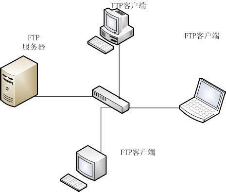 Linux网络第二章：FTP服务器原理及FTP服务器搭建 – 源码巴士