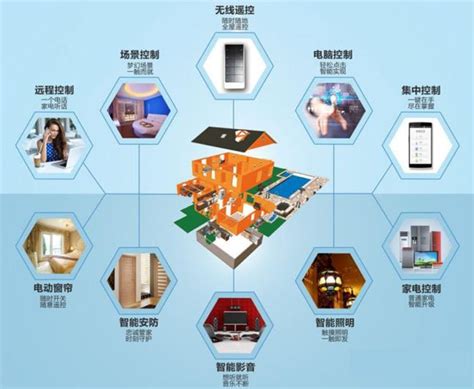 [贵州]老年养护楼智能化工程图纸（2020）-建筑电气施工图-筑龙电气工程论坛