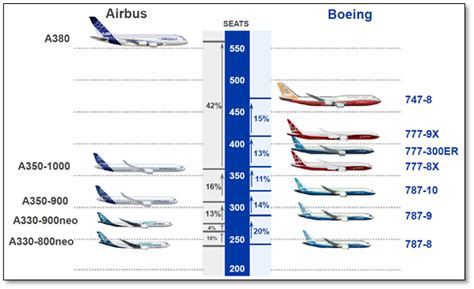 如何分辨波音737和空客A320 - 知乎