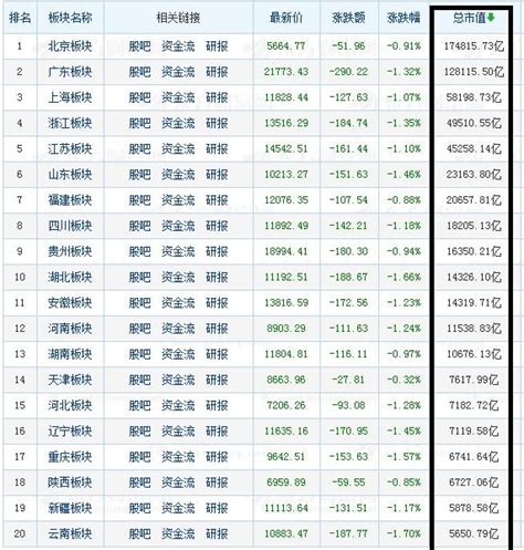 2017中国上市公司市值500强出炉 盘点各地区、各行业最新龙头_陈均线_新浪博客