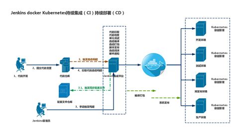 【架构】浅谈web网站架构演变过程_weixin_30239339的博客-CSDN博客