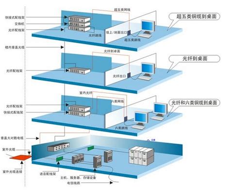 弱电工程解决方案-智建社区-中国安防行业网