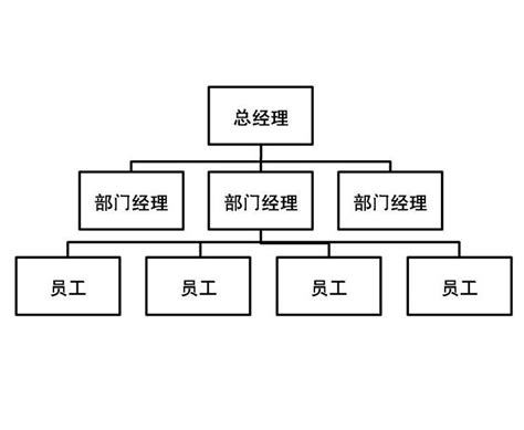 扁平化组织结构图册_360百科