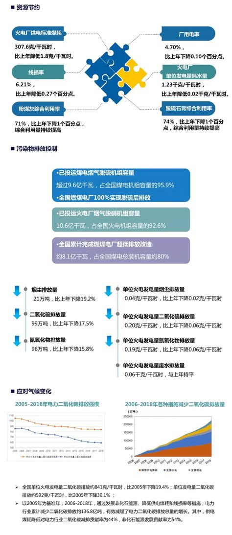 一张图看懂2019中国电力行业发展报告
