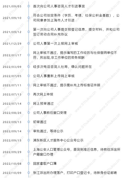 上海市人才服务中心人事档案查询服务？_个人档案网