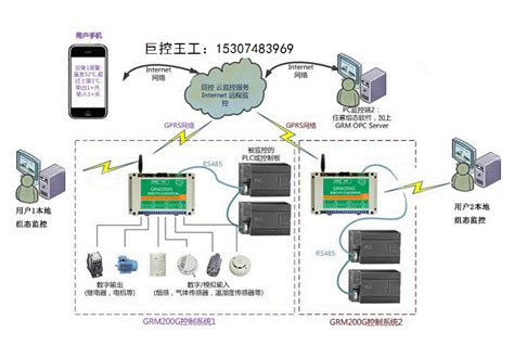 工控自动化应用方案：基于边缘计算网关的PLC设备远程监控系统