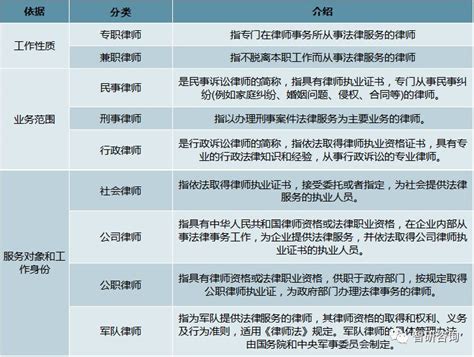 天津市律师行业信用信息正式开放查询