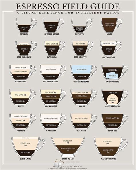 世界各国咖啡饮品的配方，看完图你就都懂了，可以开咖啡屋了 | 咖啡奥秘