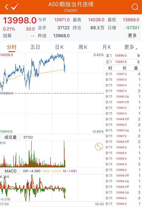 富时中国A50指数期货主力合约早盘小幅上涨-新闻-上海证券报·中国证券网