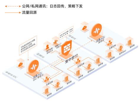 阿里云香港服务器网络延迟速度及稳定性是否会被封？ - 知乎