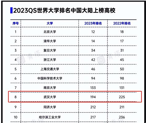 武汉高校排名，21年武汉大学排行榜