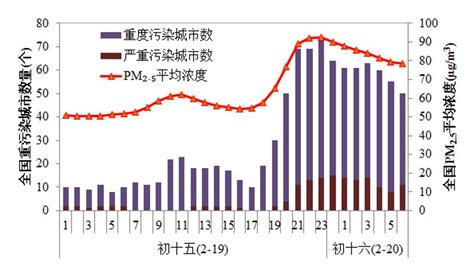 2022年9月14日至2022年9月18日全省及各地市空气质量预报-汉阴县人民政府