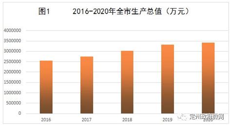 2022年上半年河北经济运行情况分析：GDP同比增长3.4%（图）-中商情报网