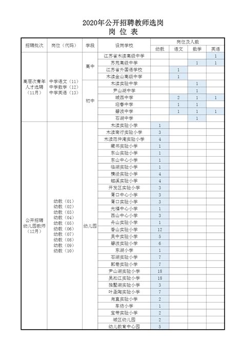 2020年苏州教师招聘 吴中区公开招聘教师选岗岗位表（一）-苏州教师招聘网 群号:708022439.