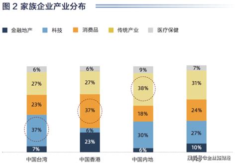 2019华人家族企业关键报告 家族企业仍是企业主流型态-搜狐大视野-搜狐新闻