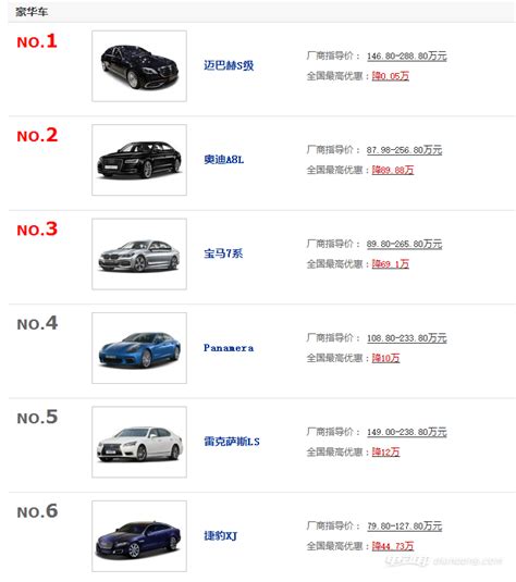 2020年12月国产SUV销量排行榜完整版名单 — 汽车排行榜网