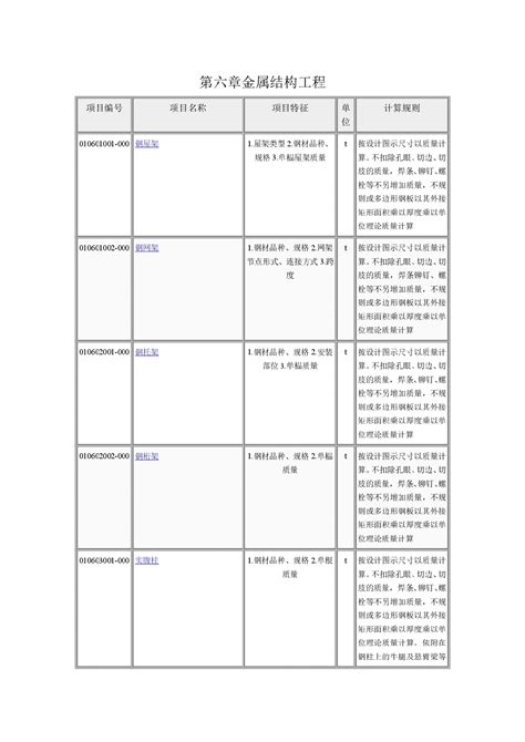 施工措施项目清单计价表(带子目)_word文档在线阅读与下载_文档网