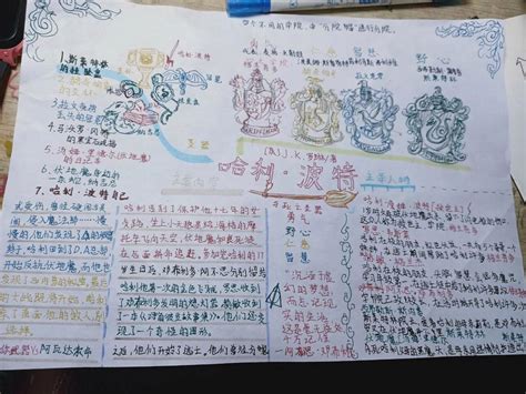 哈利波特思维导图图片