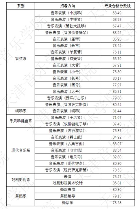 中国爱乐乐团2023-2024音乐季交响音乐会北京站+时间票价-看看票务