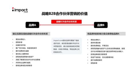 不同类型的 B2B 电商平台如何落地数字化运营？_爱运营