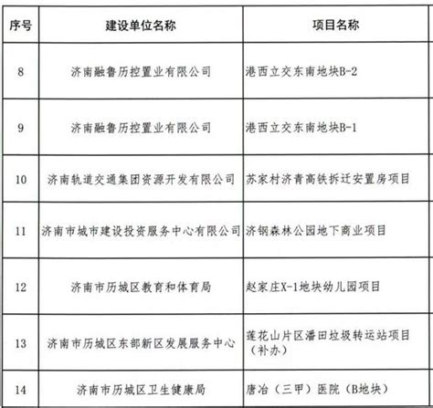济南市城市综合配套费（由2个月延至6个月）