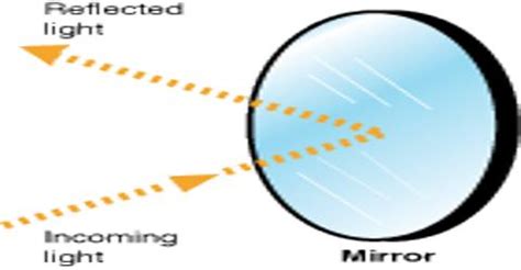 Uses of Glass | Different Uses of Reflective Glass | AIS Glass