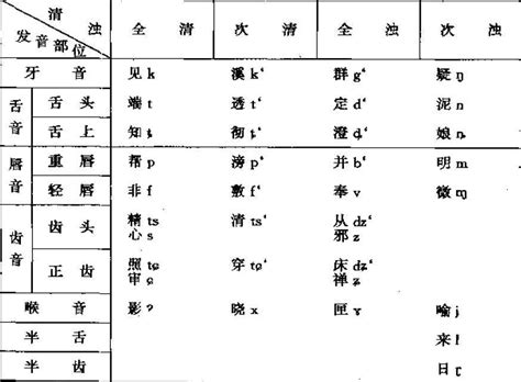 26个汉语拼音字母表图片下载-拼音字母表 26个 读法声母韵母表小学打印版 - 极光下载站