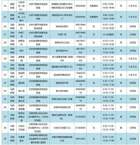北京通州区免费常态化核酸检测点查询(97个地址电话)- 北京本地宝