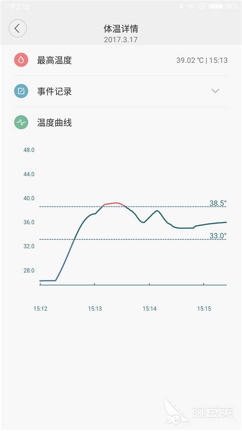 最新用手机测温度app有哪些 实用的手机测温度app大全_豌豆荚