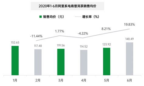 2019中国茶叶行业市场数据、消费习惯及发展趋势分析 随着消费者对茶叶接受度的不断提高，预计2024年全球茶叶市场规模将达到731.3亿美元 ...