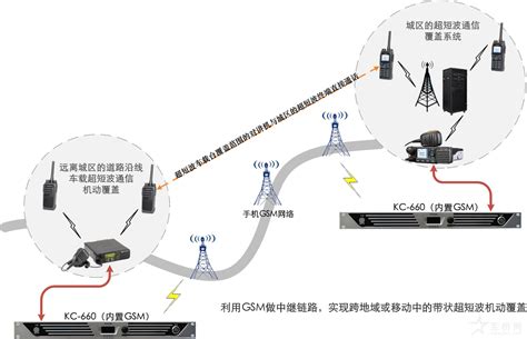 KC-660语音通信融合终端设备在应急通信和融合通信中的应用 - 通信指挥 - 军桥网—军事信息化装备网手机站
