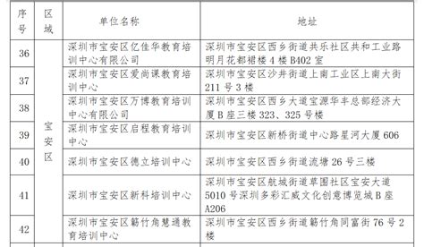 深圳市2022年度高等教育自学考试社会助学机构备案公告-自考-深圳市招生考试办公室