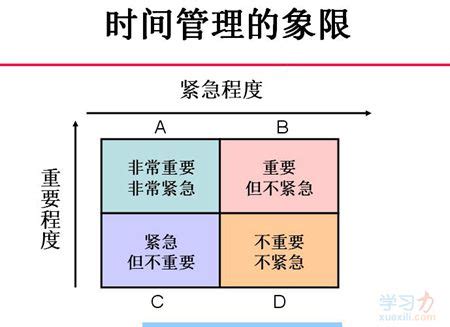 重要紧急四象限图图片