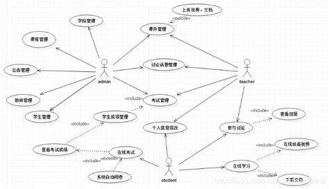 教学课件在线化流程的设计要点 | 人人都是产品经理