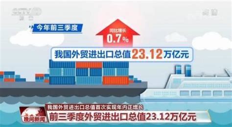 2018年中国对外贸易行业市场现状与发展趋势分析 增速将会有所放缓【组图】_行业研究报告 - 前瞻网