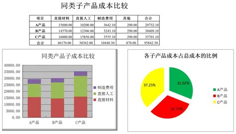 同类子产品成本比较图表Excel模板_同类子产品成本比较图表Excel模板下载_Excel模板-脚步网