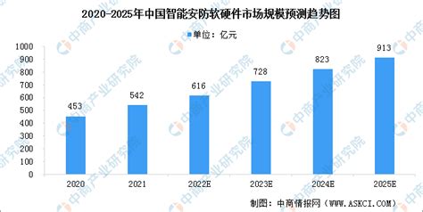 智慧安防大数据_Gracy666-站酷ZCOOL