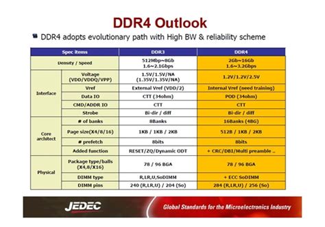 DDR4 2133和DDR4 3000该选哪个 详细性能对比测试-中关村在线硬件论坛
