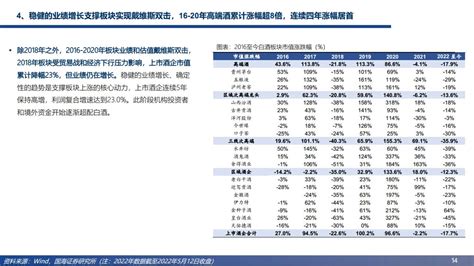 次高端白酒市场分析报告_2021-2027年中国次高端白酒市场研究与未来前景预测报告_中国产业研究报告网