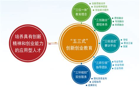 教育机构行业有哪些新的营销模式？鱼塘微营销系统提出有效的解决方案 - 知乎