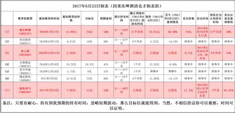 重庆啤酒晒重组后首份成绩单：“夺命大乌苏”成爆款，超八成净利分红|界面新闻 · 证券