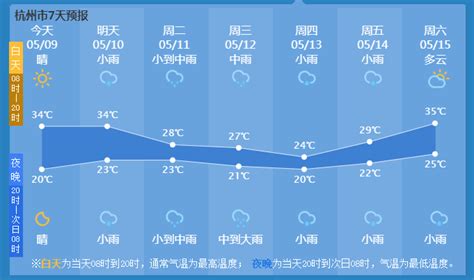 南方三轮雨水接连上线 气温偏高预报图一片橙色-微信聊天儿-中国天气网