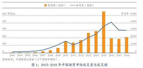 期货市场分析报告_2017-2023年中国期货行业分析与未来发展趋势报告_中国产业研究报告网