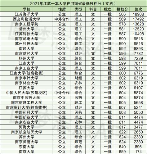 中国大学排名最新排名表及分数（2023高考参考）-高考100