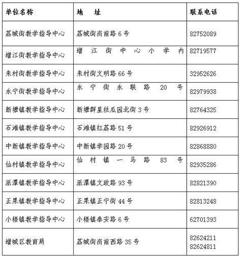 2021广州增城区积分入学初中招生计划- 广州本地宝