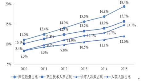 2024-2030年中国民营医院行业发展模式分析及市场分析预测报告_智研咨询