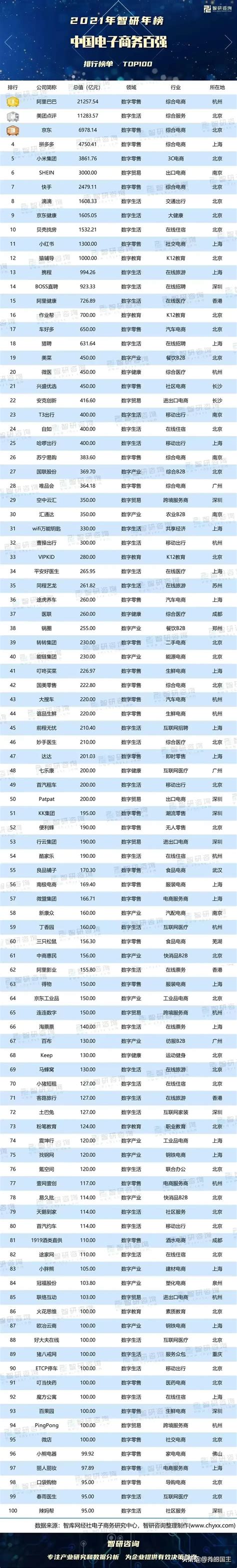 全国网页排名软件（盘点中国电商平台的TOP15）_斜杠青年工作室